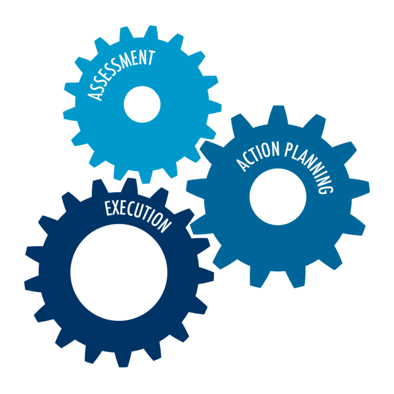 Business Velocity Process